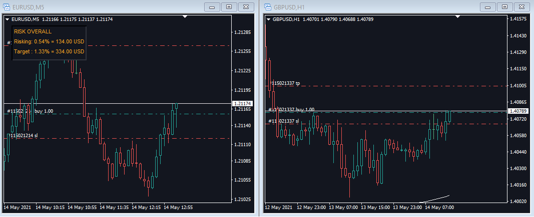 IND - The Overall Percent Risk - MT4 - indicator for MetaTrader 4
