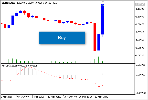 Expert MACD EURUSD 1 Hour - expert for MetaTrader 5