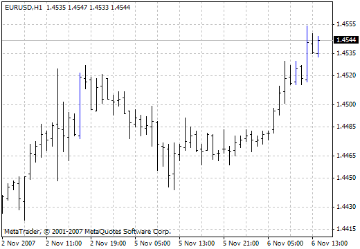 Three Line Break - indicator for MetaTrader 4