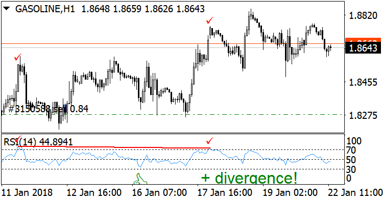 RSI with divergency - indicator for MetaTrader 4