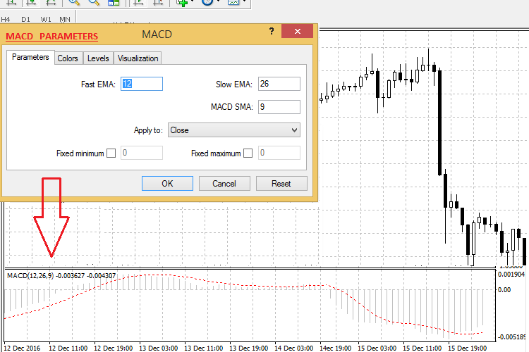 Example of MACD Automated - expert for MetaTrader 4