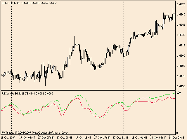 RSI(MA) - indicator for MetaTrader 4