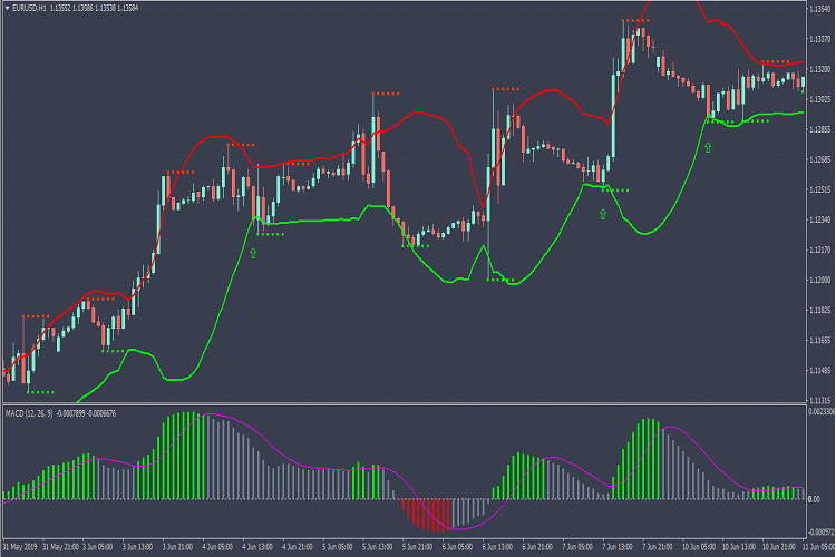 MACD_Colored_Histogram_2019 - indicator for MetaTrader 4