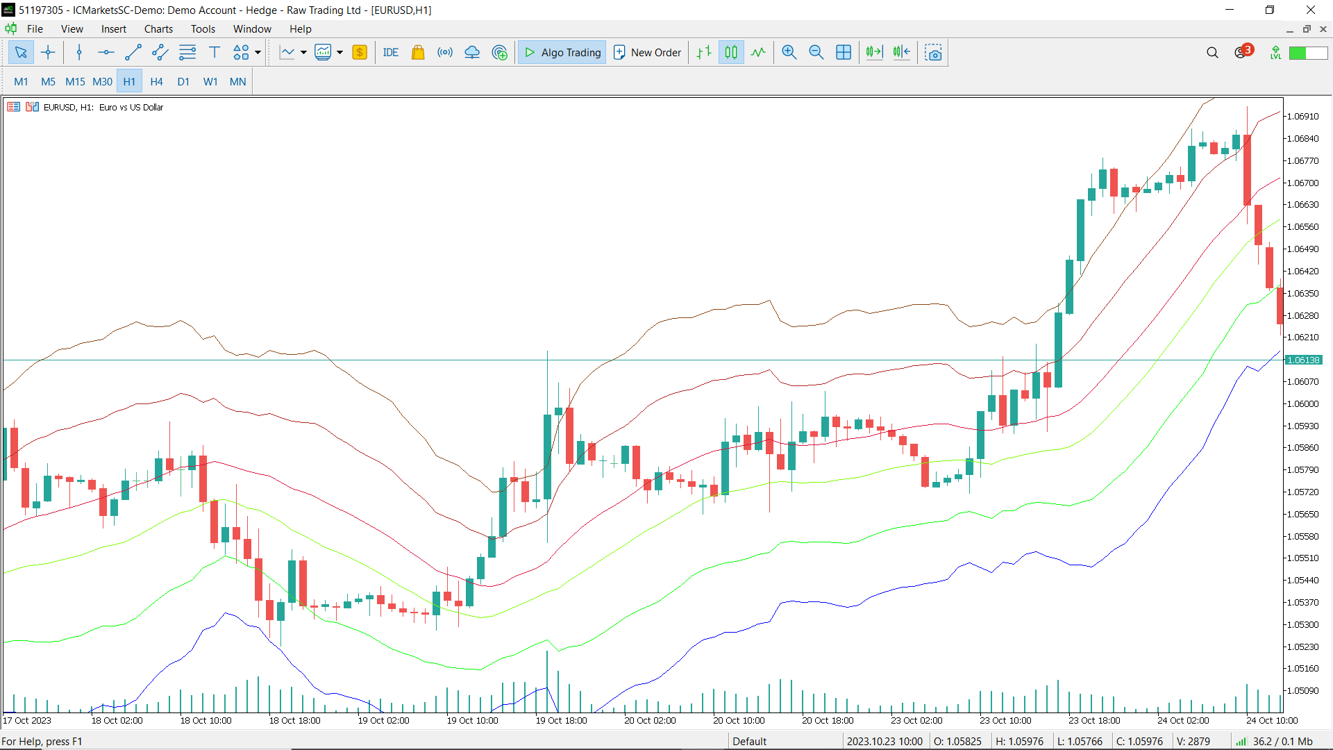 Rainbow indicator for mt5 - indicator for MetaTrader 5