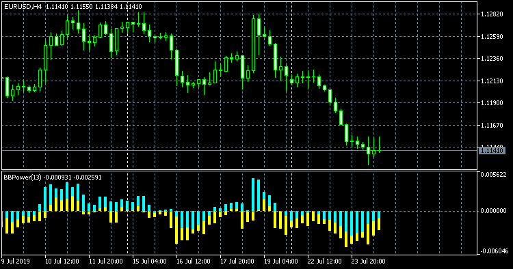 BearsBullsPower - indicator for MetaTrader 5