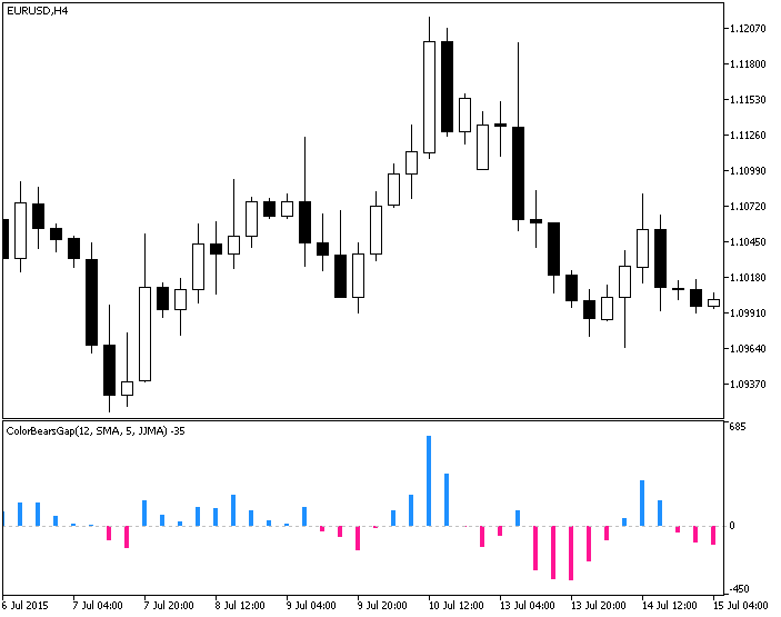 ColorBearsGap - indicator for MetaTrader 5