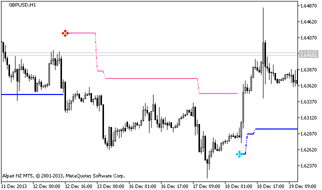 VolatilityPivot_HTF - indicator for MetaTrader 5