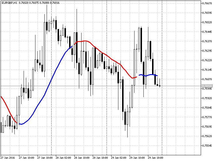 ForexLines - indicator for MetaTrader 5