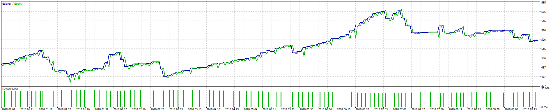 High frequency volatility trader ( EURUSD H1 ONLY) - expert for MetaTrader 5