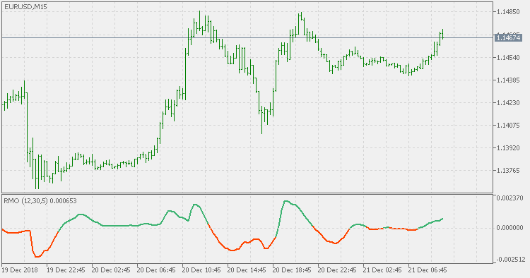 Recursive Median Oscillator - indicator for MetaTrader 5