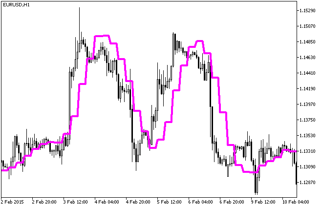Modified_Optimum_Elliptic_Filter_HTF - indicator for MetaTrader 5