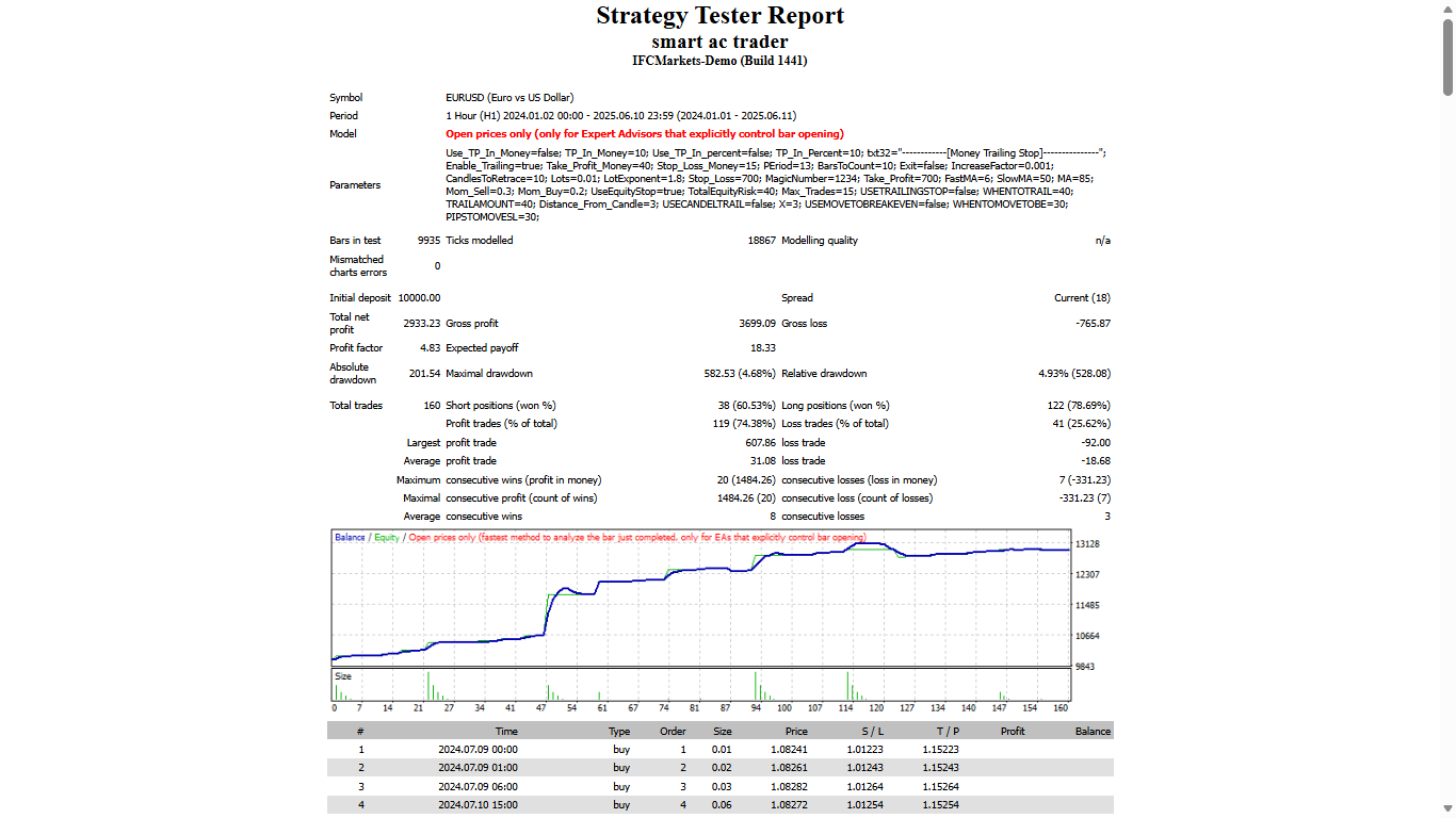 Smart AC Trader - expert for MetaTrader 4