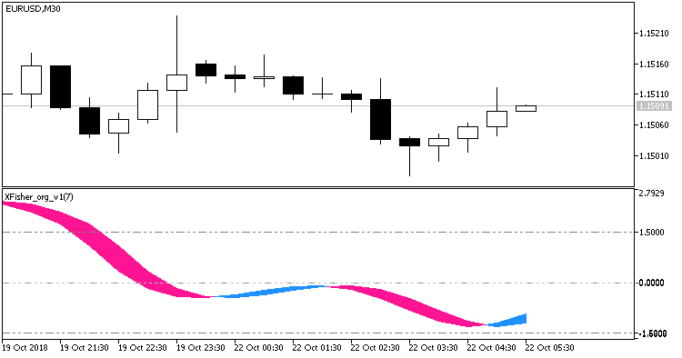 XFisher_org_v1_Alert - indicator for MetaTrader 5