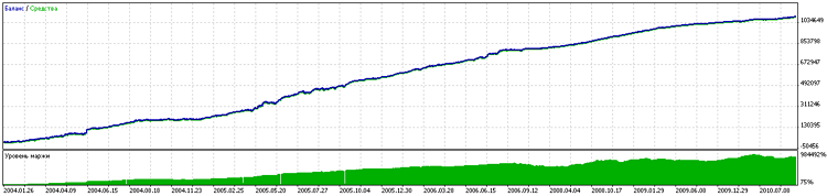 Grr-al - expert for MetaTrader 5