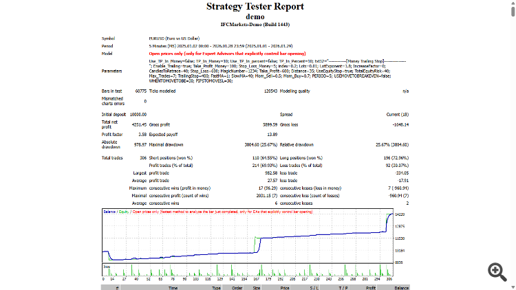 Engulfing - expert for MetaTrader 4