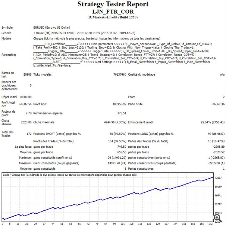 Price Time Correlation Trading Model - expert for MetaTrader 4