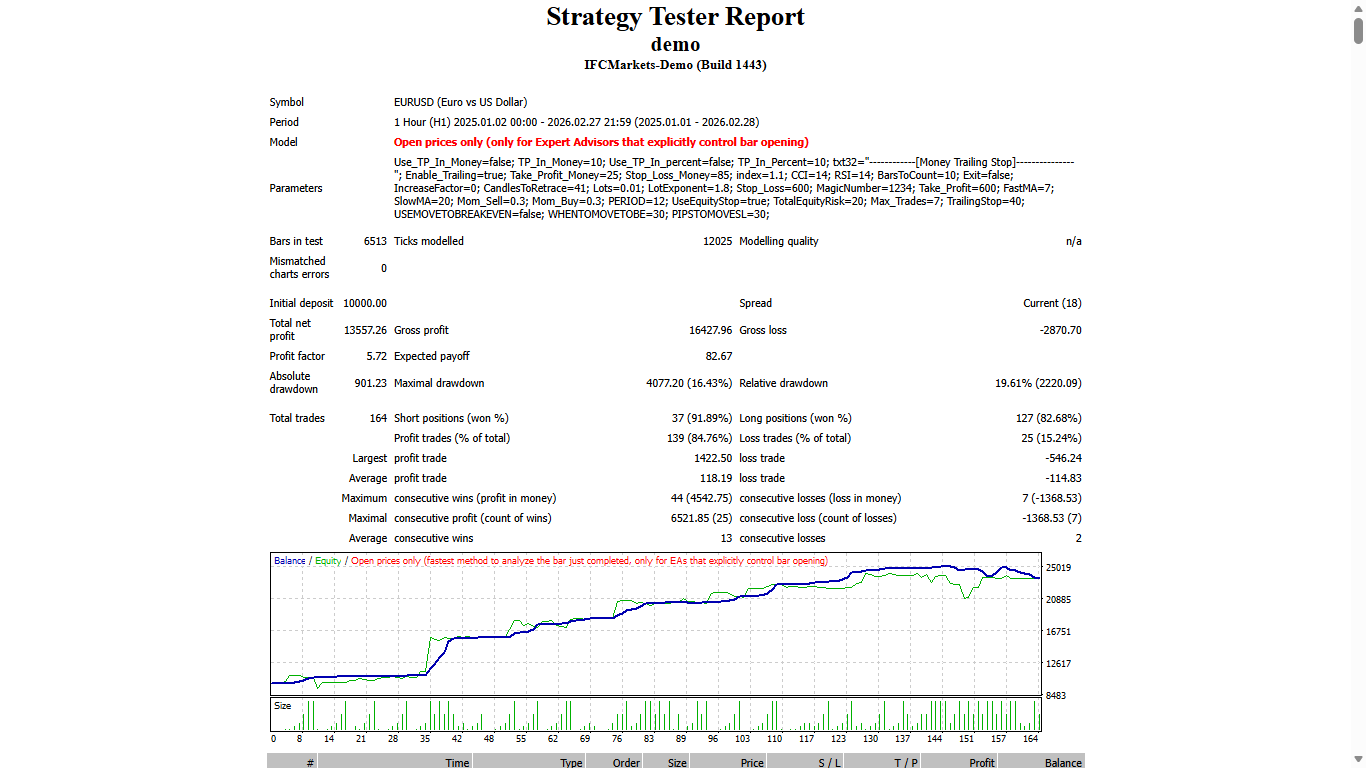 Rsi and Cci Divergence - expert for MetaTrader 4
