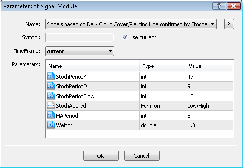 MQL5 Wizard - Trade Signals Based on Dark Cloud Cover/Piercing Line + Stochastic - expert for MetaTrader 5