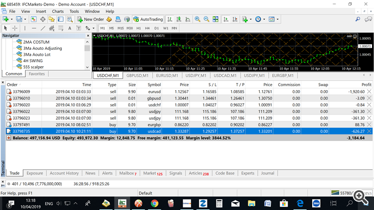 Gann Grid - expert for MetaTrader 4