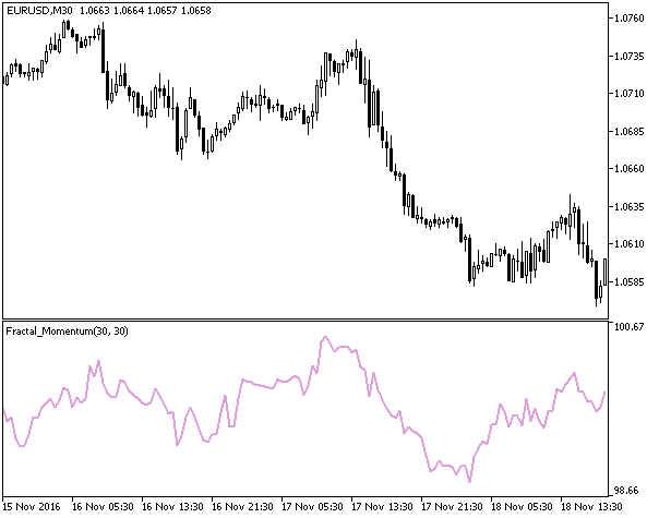 Fractal_Momentum - indicator for MetaTrader 5