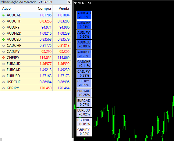 Heatmaps, color gradients and scales in MQL5 - indicator for MetaTrader 5