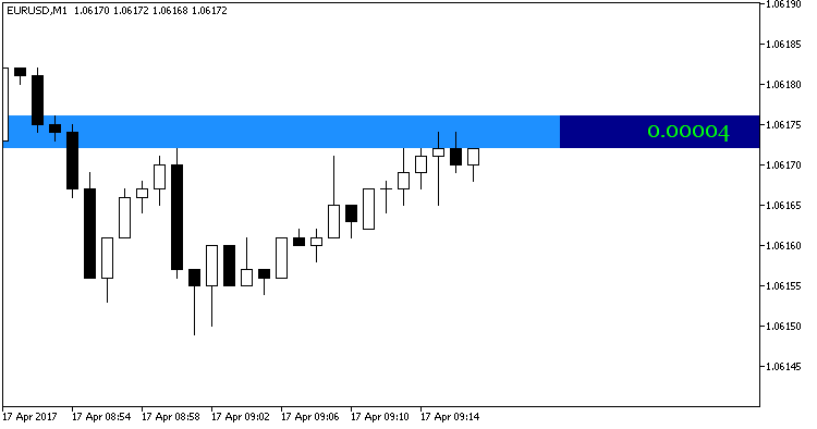 Color_Spread - indicator for MetaTrader 5