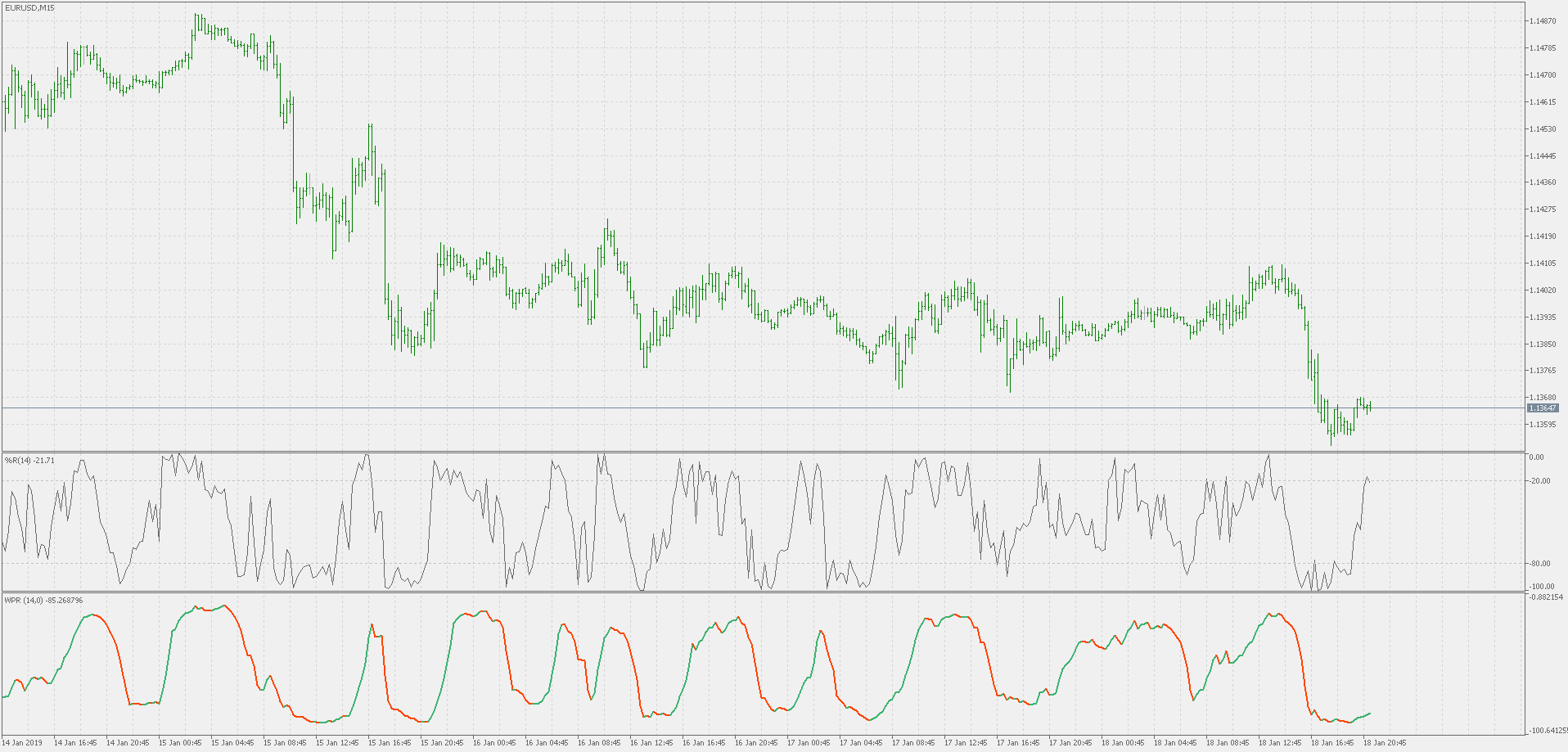 Smoothed WPR - indicator for MetaTrader 5