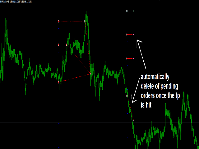stochSeller - expert for MetaTrader 4