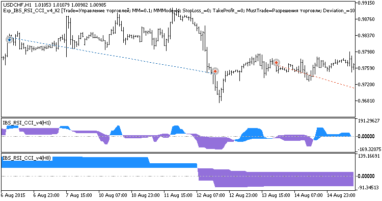 Exp_IBS_RSI_CCI_v4_X2 - expert for MetaTrader 5