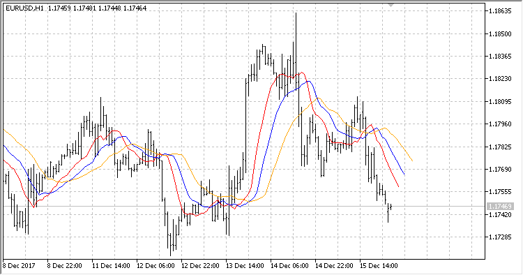 Custom Moving Average Input Color - indicator for MetaTrader 5