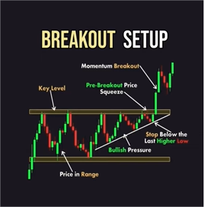 Last Kiss Breakout - expert for MetaTrader 4