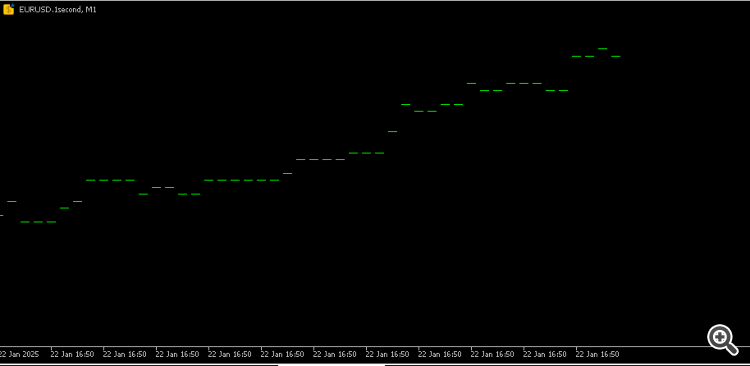 Perfect Seconds Chart - indicator for MetaTrader 5