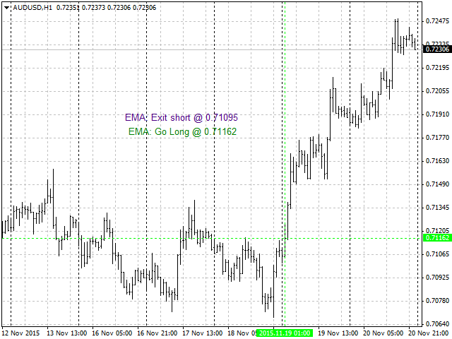 Trading Comments - indicator for MetaTrader 4