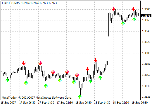 ZigZag Pointer - indicator for MetaTrader 4