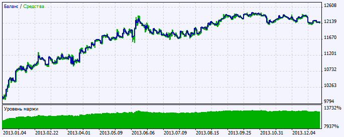 Exp_ColorJJRSX - expert for MetaTrader 5