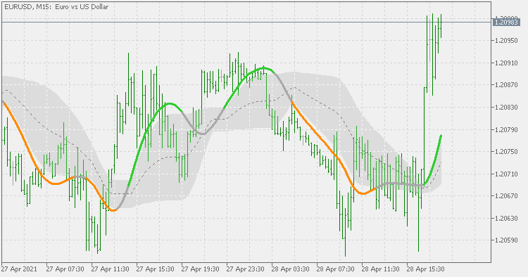 T3 floating levels (2) - indicator for MetaTrader 5