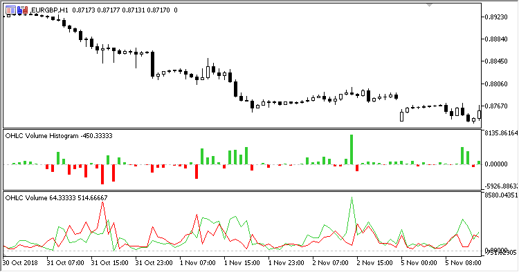 OHLC_Volume_Histo - indicator for MetaTrader 5