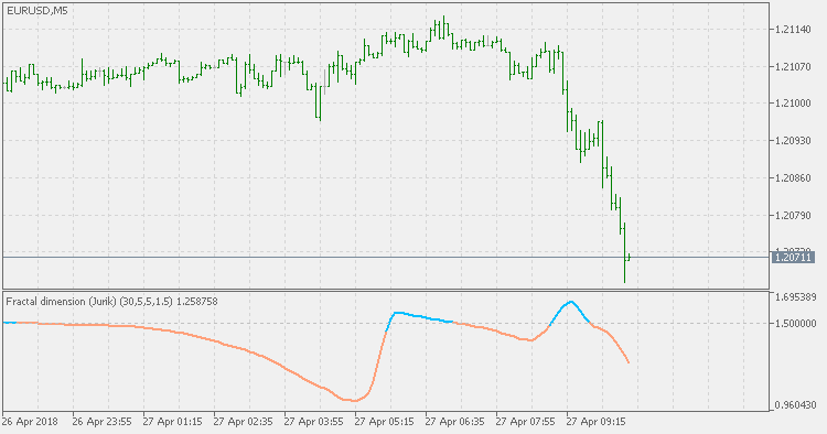 Fractal Dimension - Jurik - indicator for MetaTrader 5