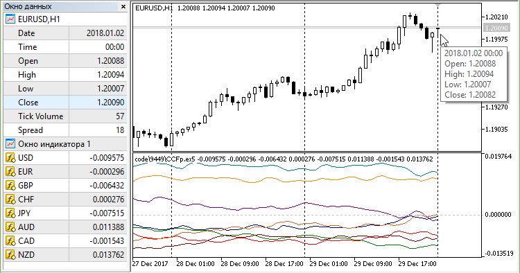 CCFp (Complex Common Frames percent) - indicator for MetaTrader 5