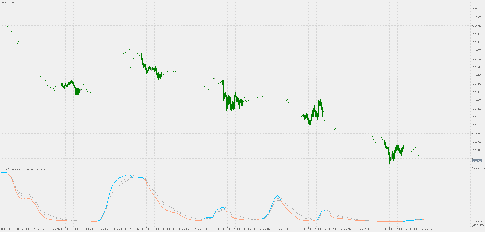 QQE of Rsi(oma) - indicator for MetaTrader 5