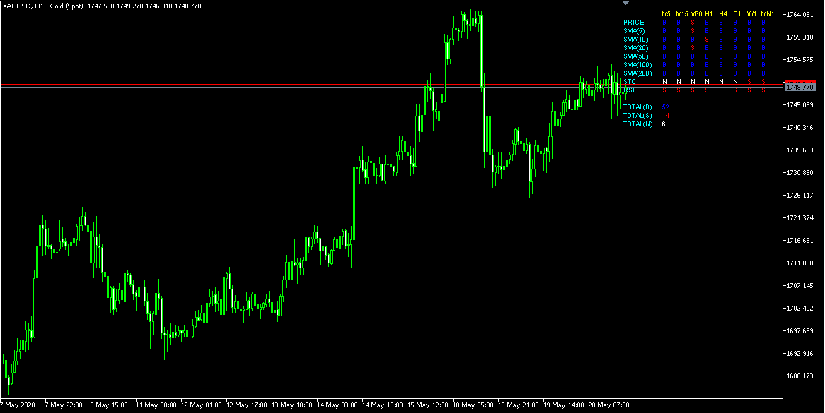 PY_Signal - indicator for MetaTrader 5