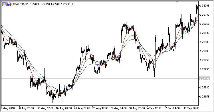 PWMA_MTF - indicator for MetaTrader 5