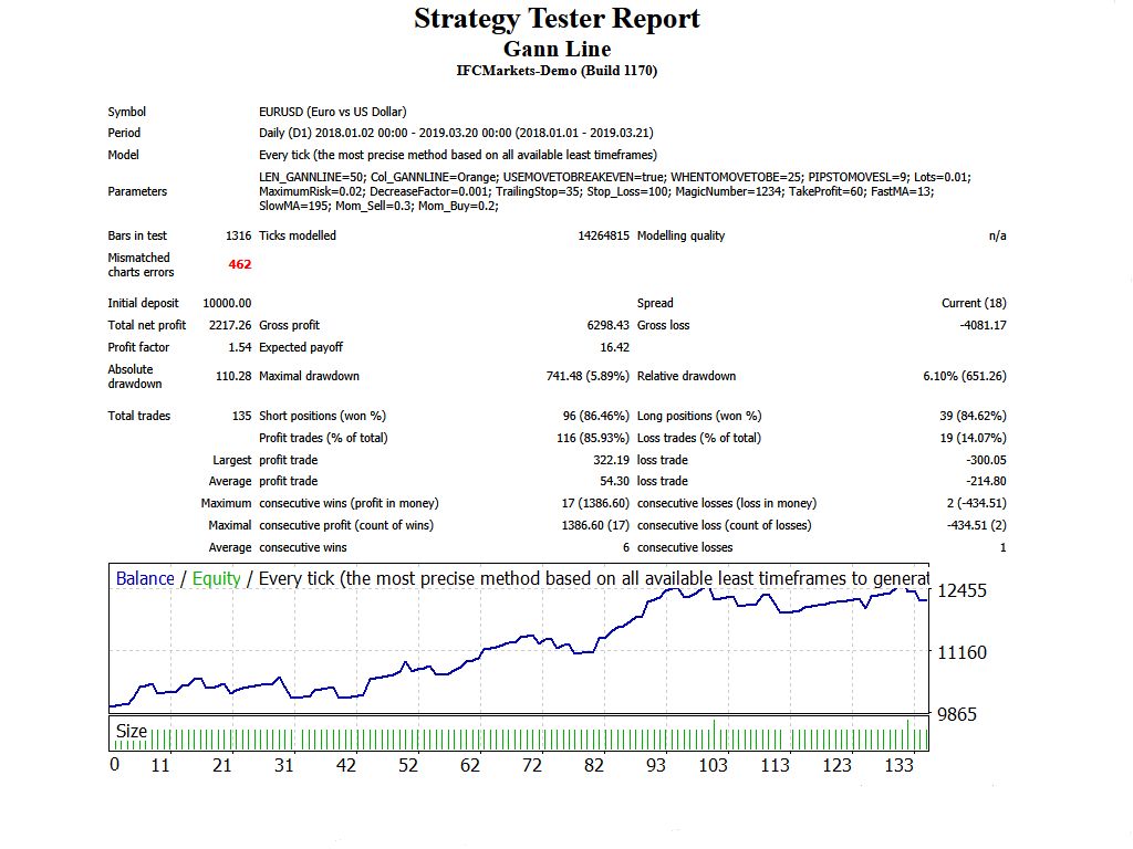 Trading Criteria - expert for MetaTrader 4