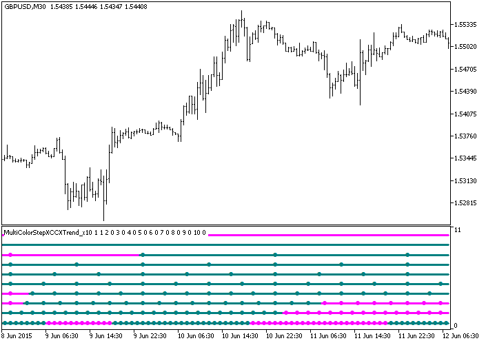 MultiColorStepXCCXTrend_x10 - indicator for MetaTrader 5