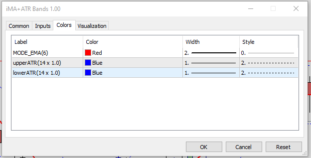 Baseline: iMA + ATR Bands - indicator for MetaTrader 5
