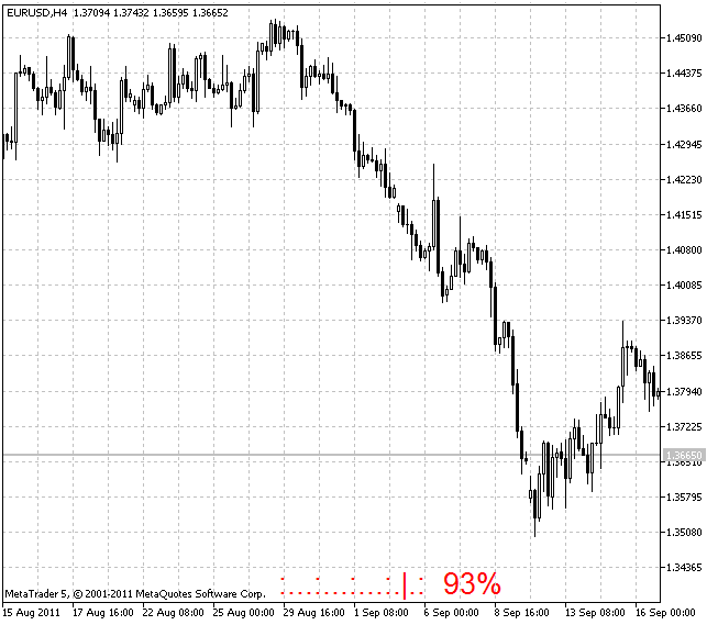 BarTimer - indicator for MetaTrader 5