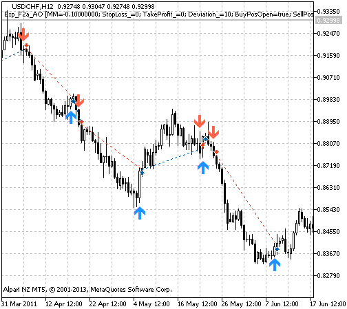 Exp_F2a_AO - expert for MetaTrader 5