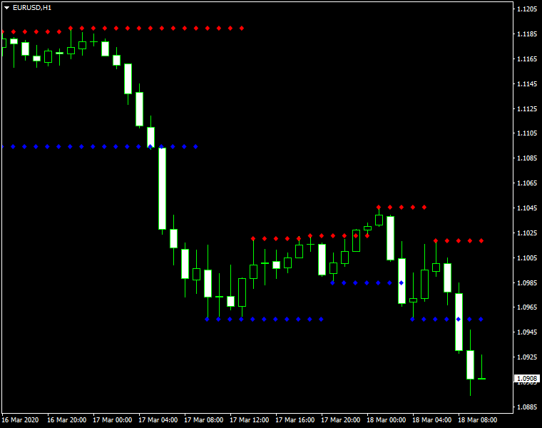 Support and Resistance MT5 - indicator for MetaTrader 5
