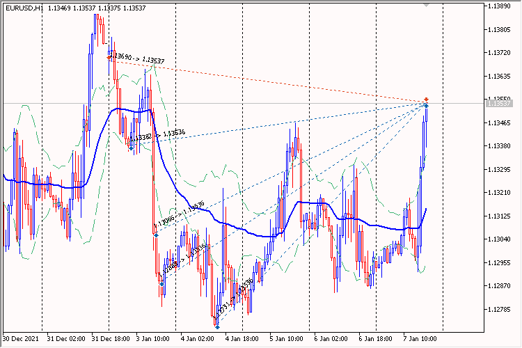 VIDYA N Bars Borders Martingale - expert for MetaTrader 5