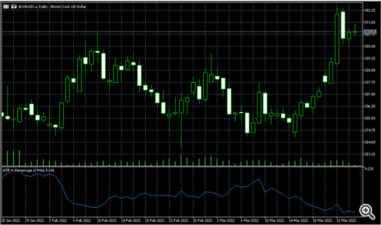 Percentage of price movement per candle - Simple and Crucial - indicator for MetaTrader 5